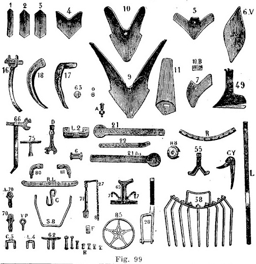 Planche gravée des pièces de rechange : lames d'acier de largeurs croissantes, socs triangulaires, soc butteur à ailes mobiles, lame à joue pour betteraves, glissières graduées, bielle d'élargissement, porte-lames pivotants, râteau à pulvériser et roue guide
