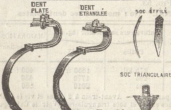 Gravure de détail : dent plate et dent étranglée montées sur leur attache, accompagnées d'un soc effilé d'un côté et d'un soc triangulaire déchaumeur
